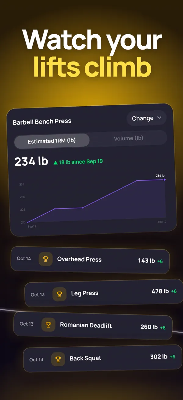 Watch your lifts climb: estimated one-rep max over time